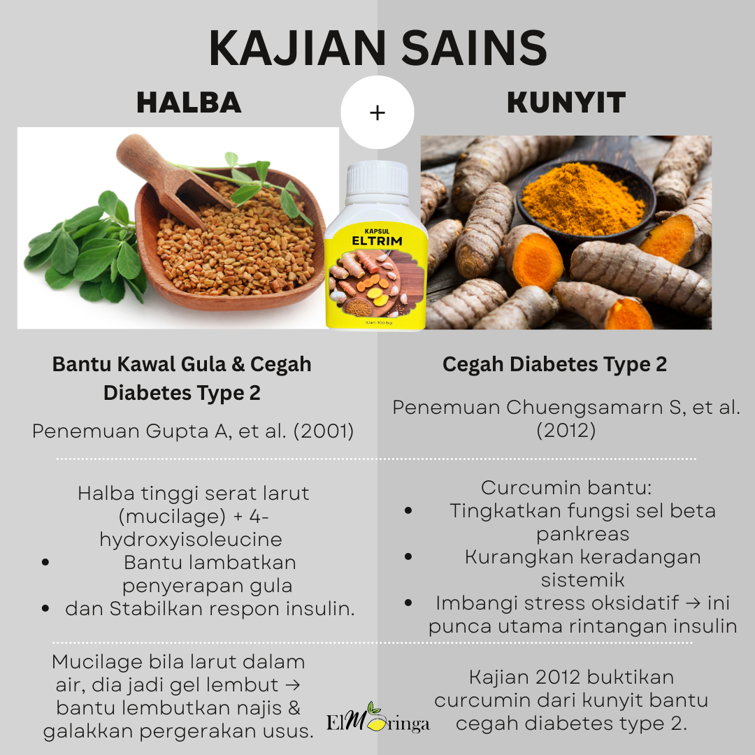 Manfaat Halba dan Kunyit